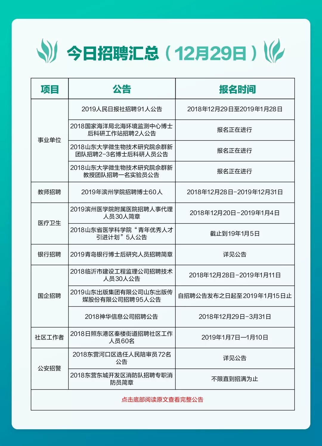 文登市體育局最新招聘啟事