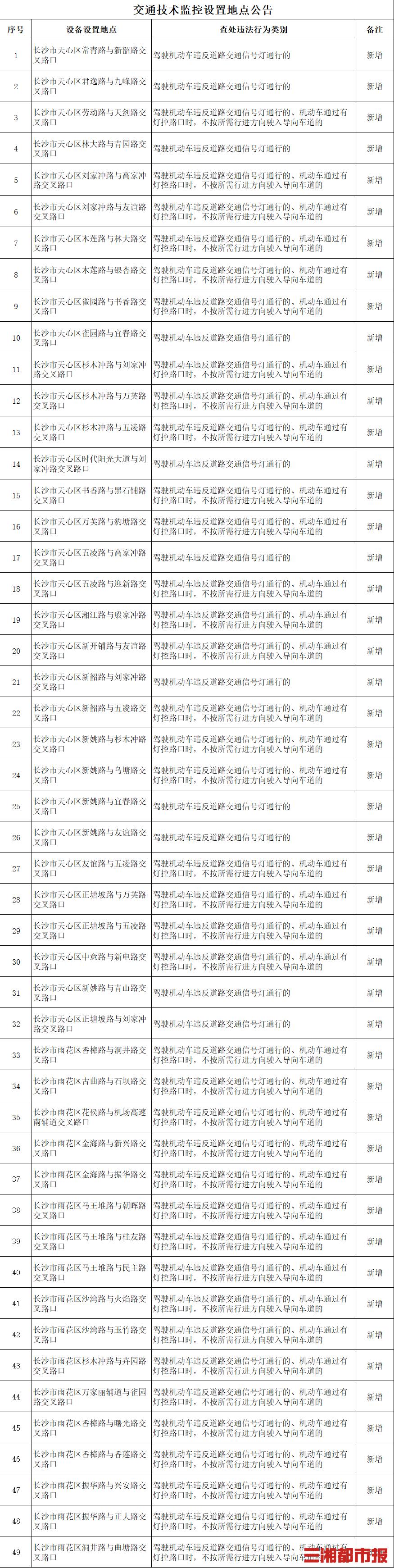 新韶鎮(zhèn)交通發(fā)展助力騰飛，最新交通新聞概覽