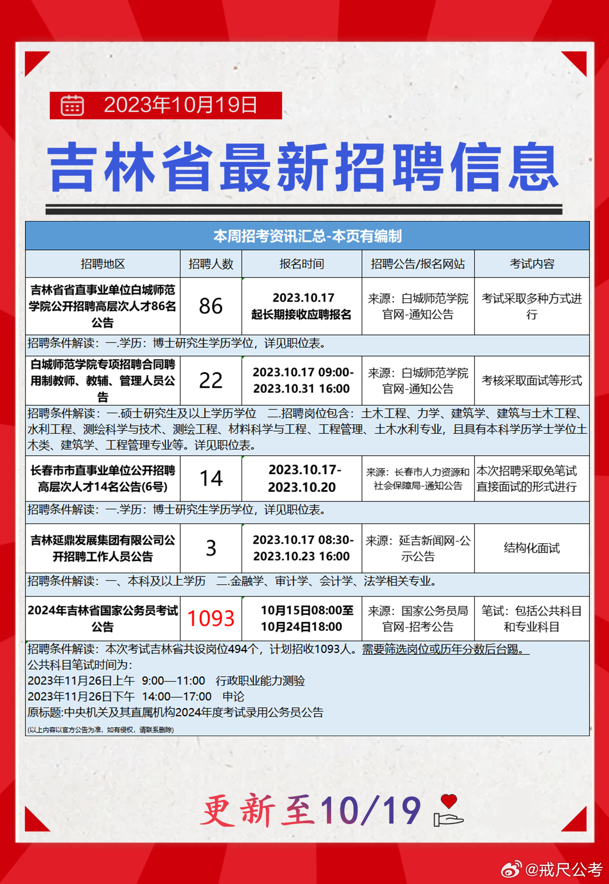 五大連池市住房和城鄉(xiāng)建設局招聘公告全新發(fā)布