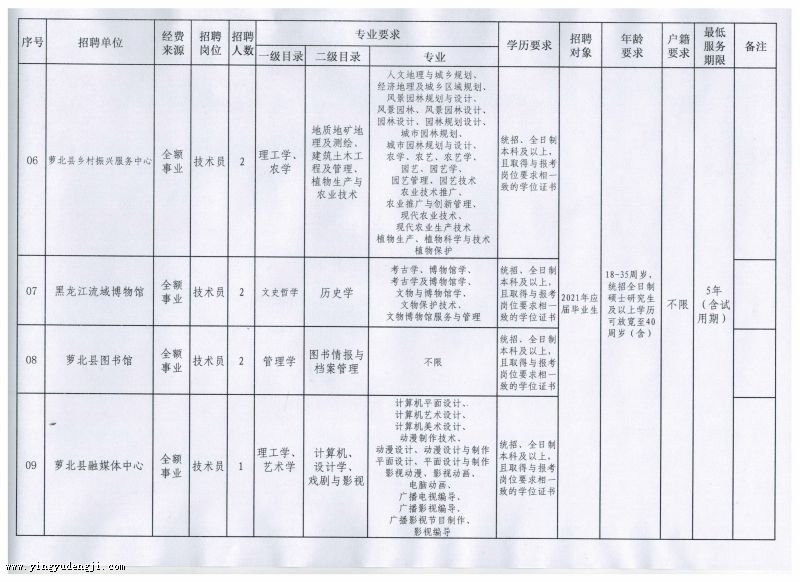 東陵區(qū)成人教育事業(yè)單位重塑終身教育體系，推動教育現(xiàn)代化新項目啟動