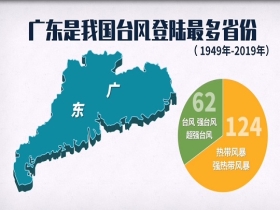 穗東街道天氣預(yù)報(bào)更新通知