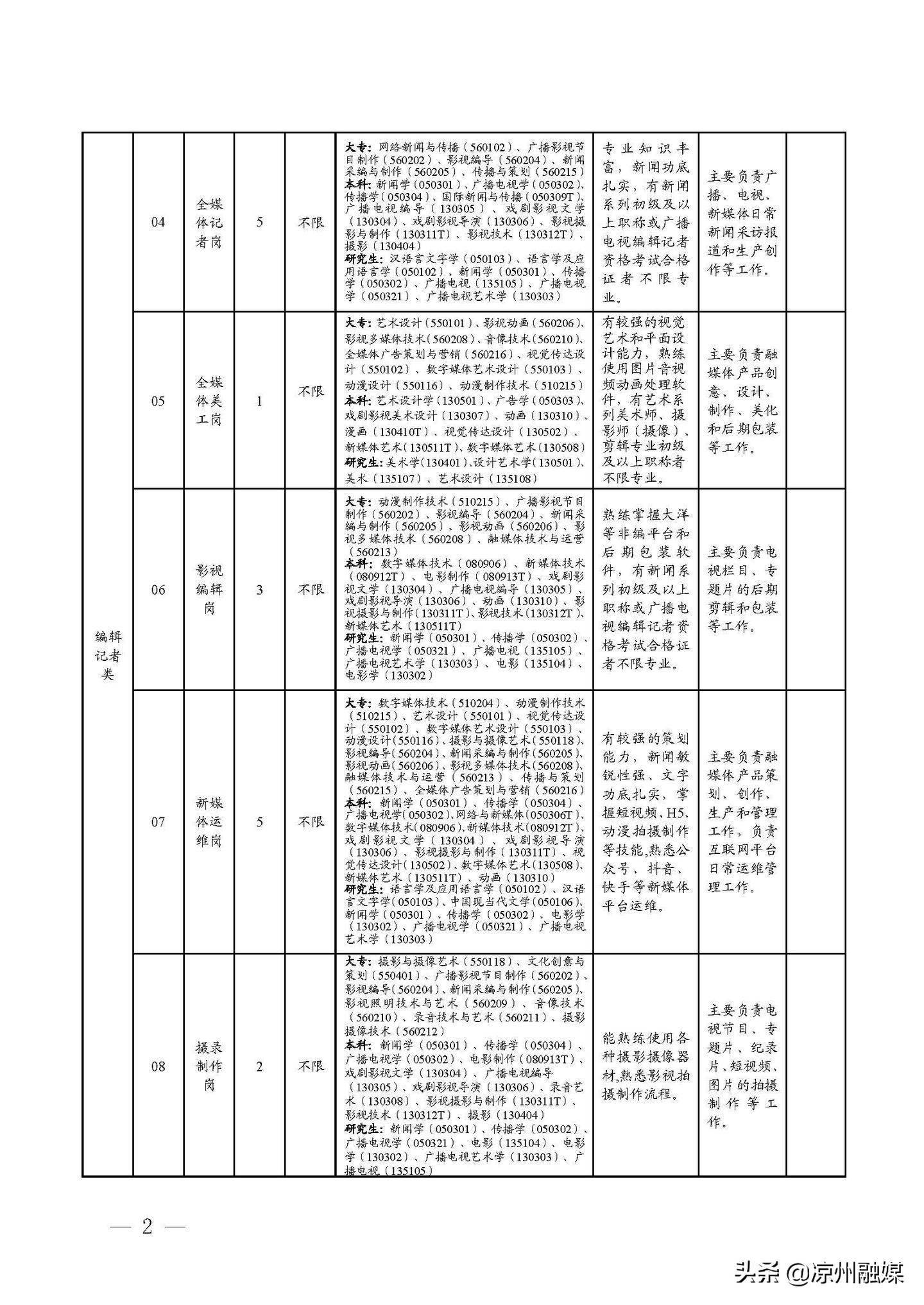 集美區(qū)公路運輸管理事業(yè)單位招聘啟事概覽
