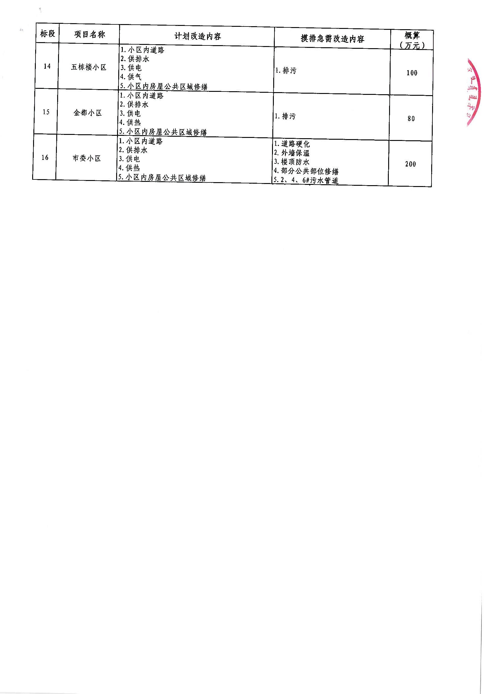 陳巴爾虎旗公路維護監(jiān)理事業(yè)單位最新項目概覽