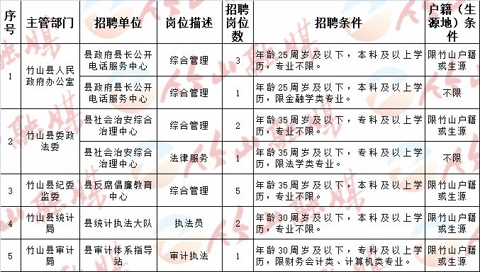 晉寧縣計(jì)生委最新招聘信息與未來工作展望