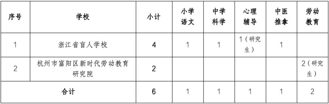 彰武縣特殊教育事業(yè)單位項(xiàng)目最新進(jìn)展及其社會(huì)影響分析