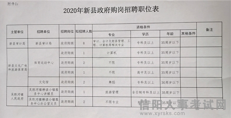 壤塘縣統(tǒng)計(jì)局最新招聘概況及信息解讀