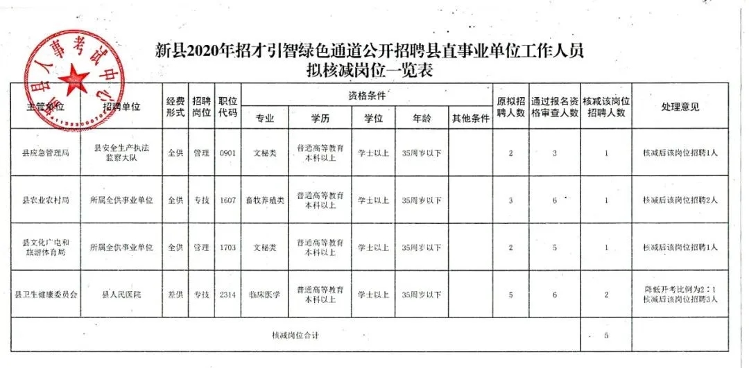 靈丘縣統(tǒng)計(jì)局最新招聘詳解