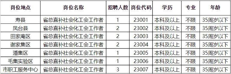 天臺縣文化局最新招聘信息與詳解