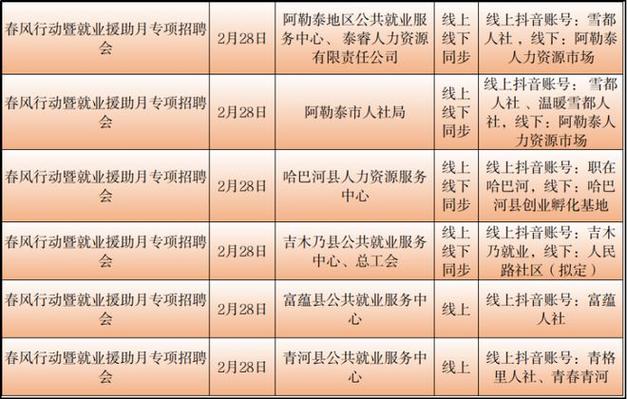 阿孜鄉(xiāng)最新招聘信息全面解析