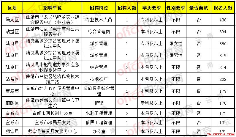 昌寧縣數(shù)據(jù)和政務服務局招聘啟事及解讀