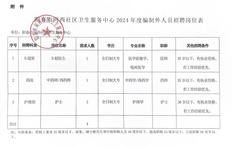 魚峰區(qū)衛(wèi)生健康局全新招聘啟事全面發(fā)布