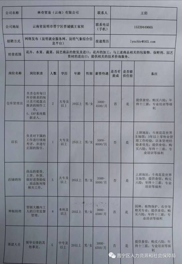 合作案例 第126頁