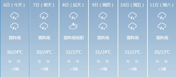 左坊鎮(zhèn)天氣預報更新通知