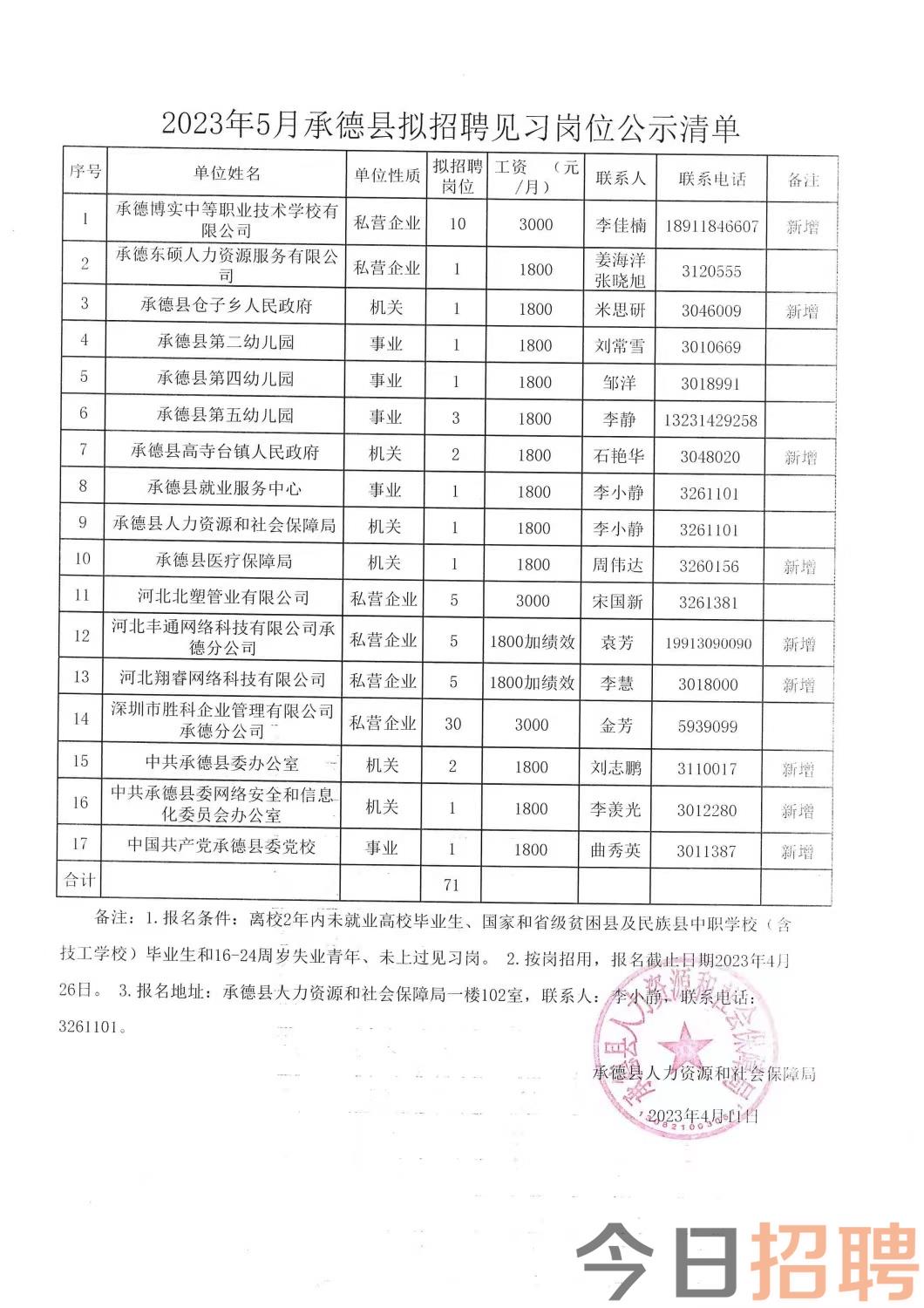 五營鄉(xiāng)最新招聘信息全面解析