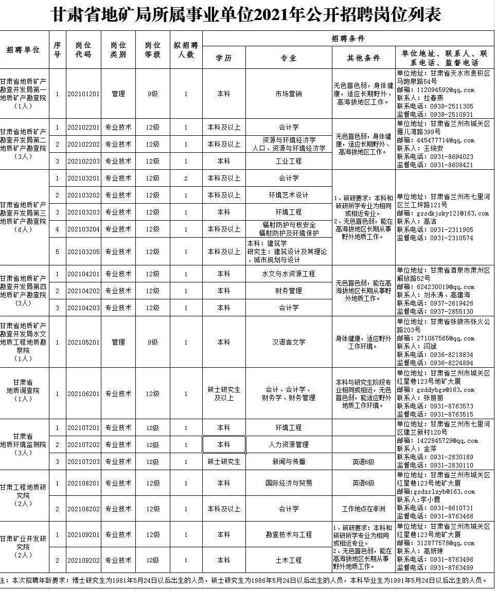 祁縣成人教育事業(yè)單位招聘最新信息及解讀