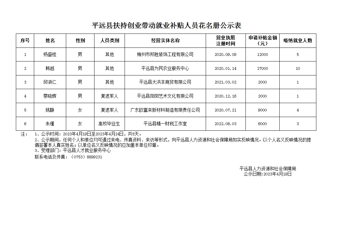 平遠(yuǎn)縣人民政府辦公室最新招聘公告解讀