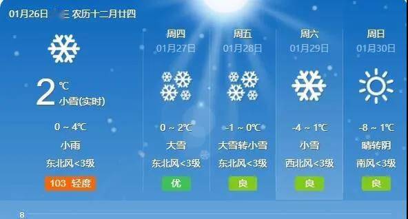珠治村民委員會天氣預(yù)報更新通知