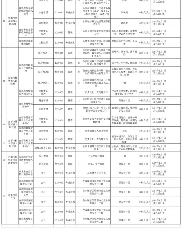 宜都市人力資源和社會保障局新項目，地方經(jīng)濟與社會發(fā)展的核心驅(qū)動力