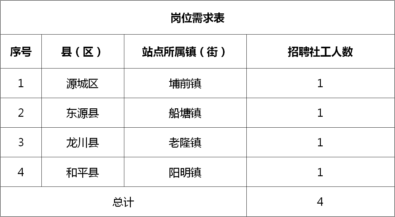 豐澤區(qū)計生委最新招聘信息與動態(tài)概覽