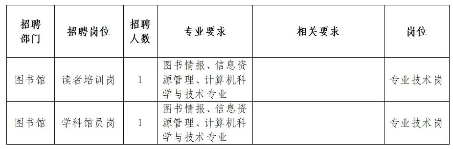 尖扎縣圖書館最新招聘啟事概覽