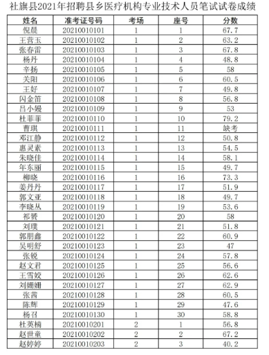 江川縣級托養(yǎng)福利事業(yè)單位招聘啟事全新發(fā)布