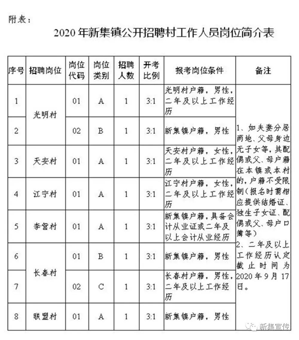 高橋村委會最新招聘信息匯總