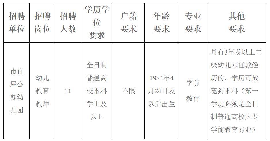 印臺區(qū)特殊教育事業(yè)單位招聘信息與解讀速遞