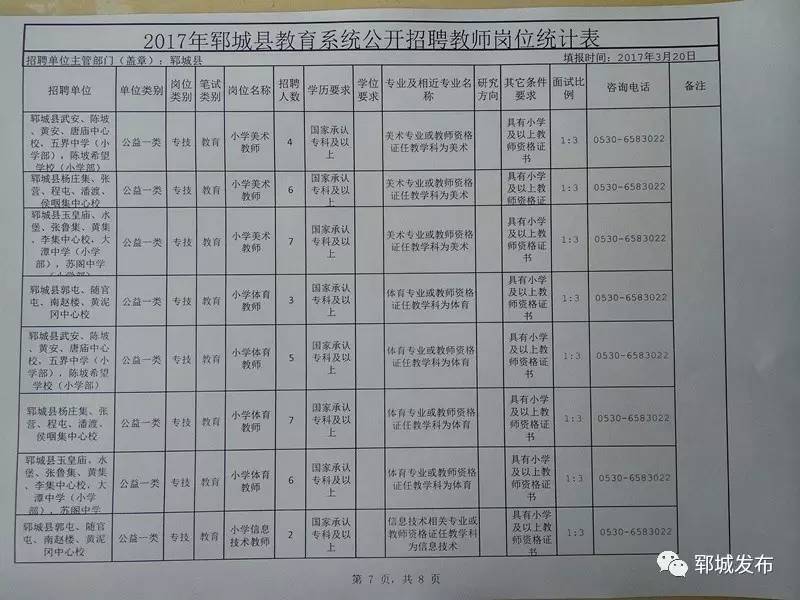 雜多縣計(jì)劃生育委員會(huì)招聘公告發(fā)布，最新職位及要求一覽