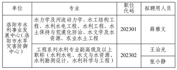 嵩縣水利局最新招聘信息全面解析