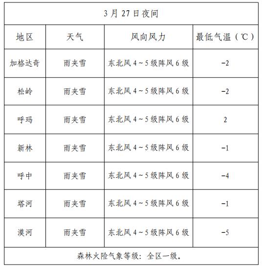 元青山林場天氣預(yù)報(bào)更新通知