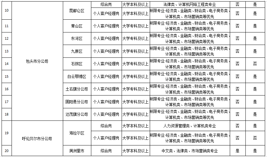 巴彥淖爾市環(huán)境保護(hù)局招聘啟事概覽