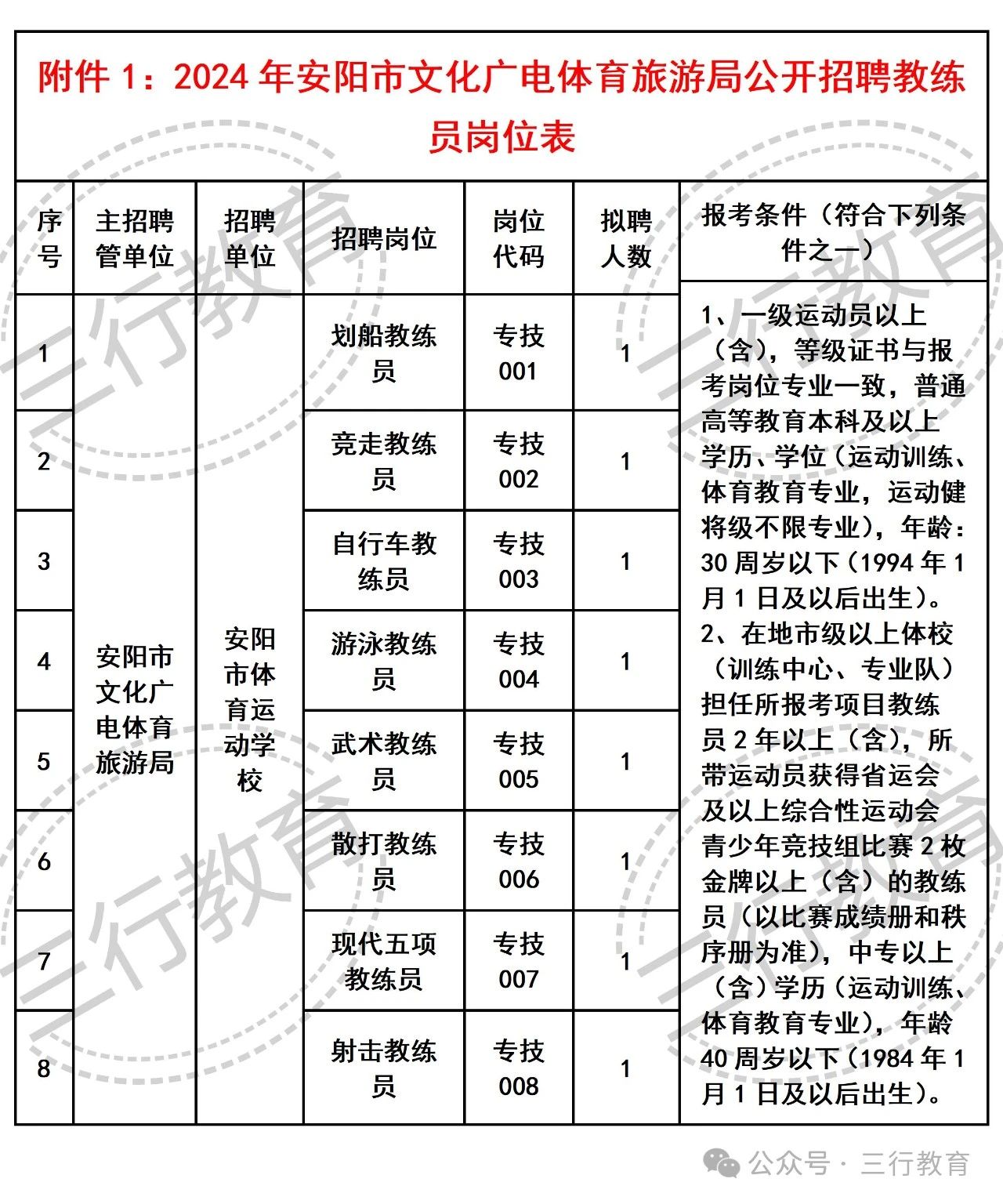 綦江縣文化廣電體育和旅游局最新招聘概覽