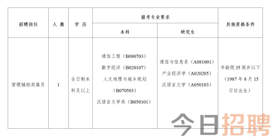 平谷區(qū)科技局最新招聘信息全面解析