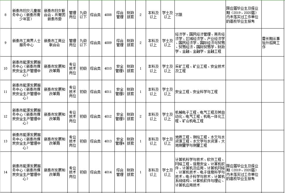 新泰市人民政府辦公室最新招聘概覽