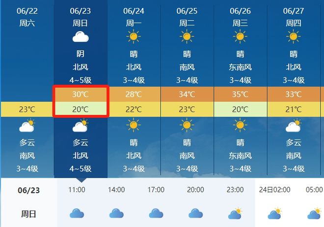 桑恩村天氣預(yù)報(bào)更新通知