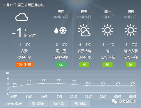 明仁街道天氣預(yù)報(bào)更新通知