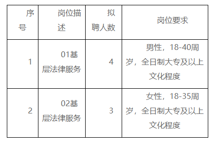 羅江縣司法局最新招聘公告概覽