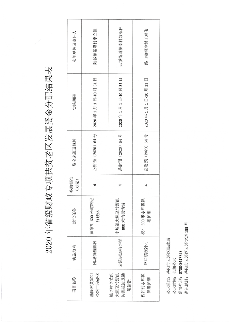 濰城區(qū)民政局發(fā)展規(guī)劃，構(gòu)建和諧社會(huì)，開啟服務(wù)民生新篇章