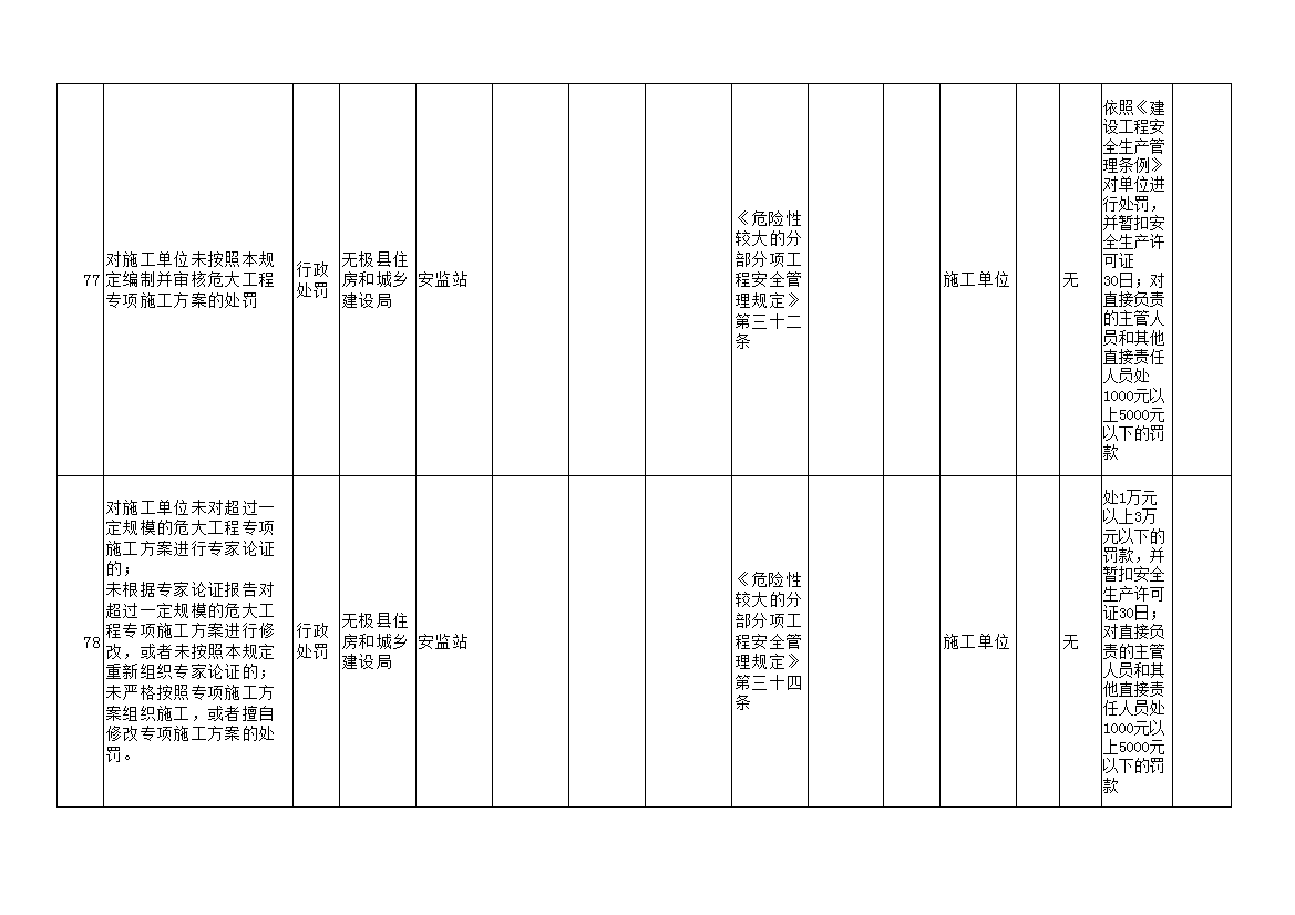 無極縣住房和城鄉(xiāng)建設(shè)局最新招聘信息匯總