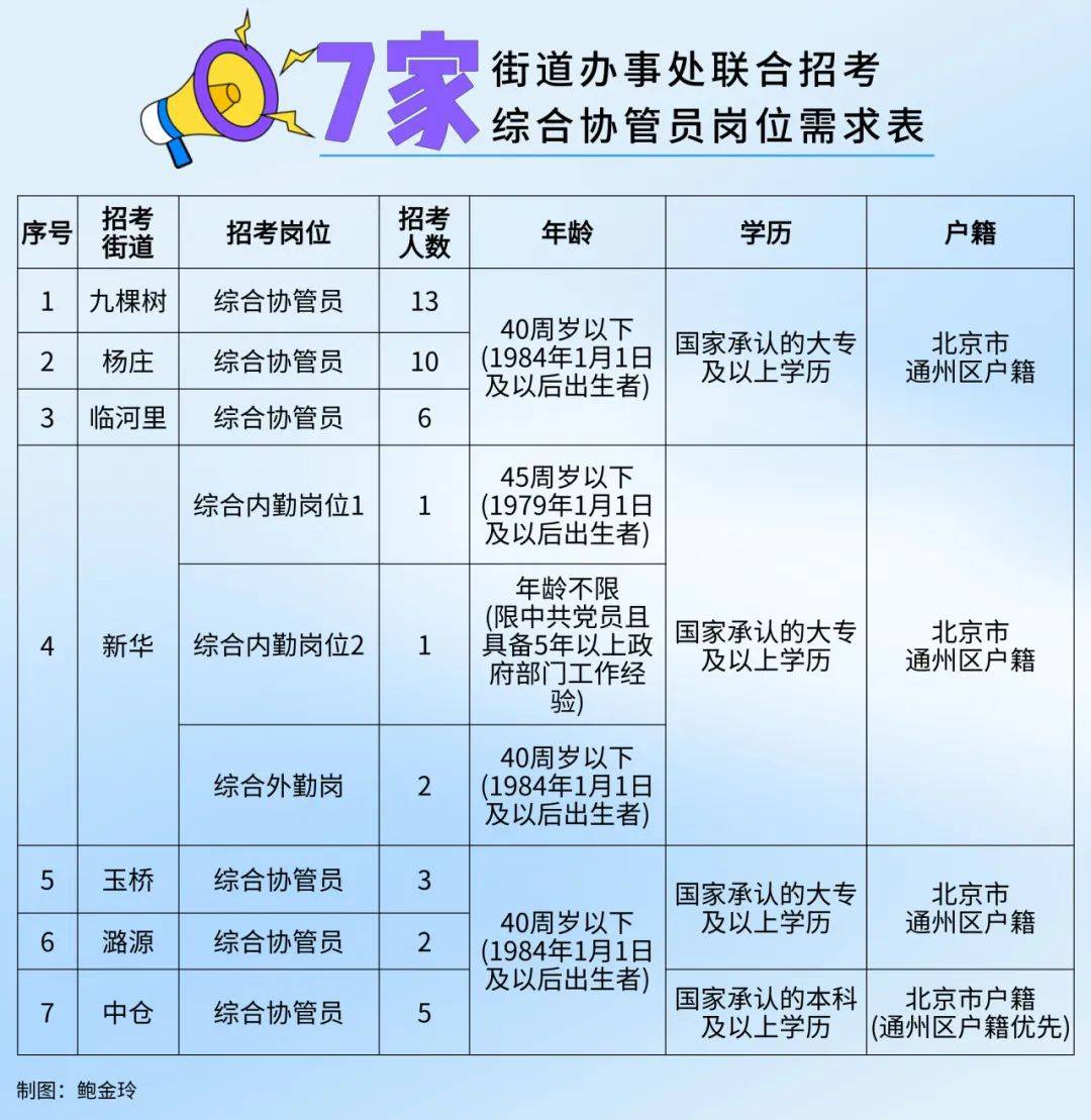 六水橋街道最新招聘信息匯總