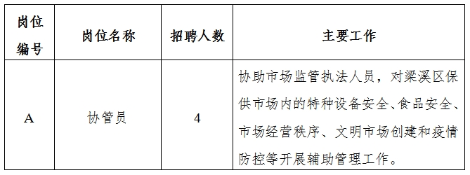 疏勒縣市場(chǎng)監(jiān)督管理局招聘公告概覽