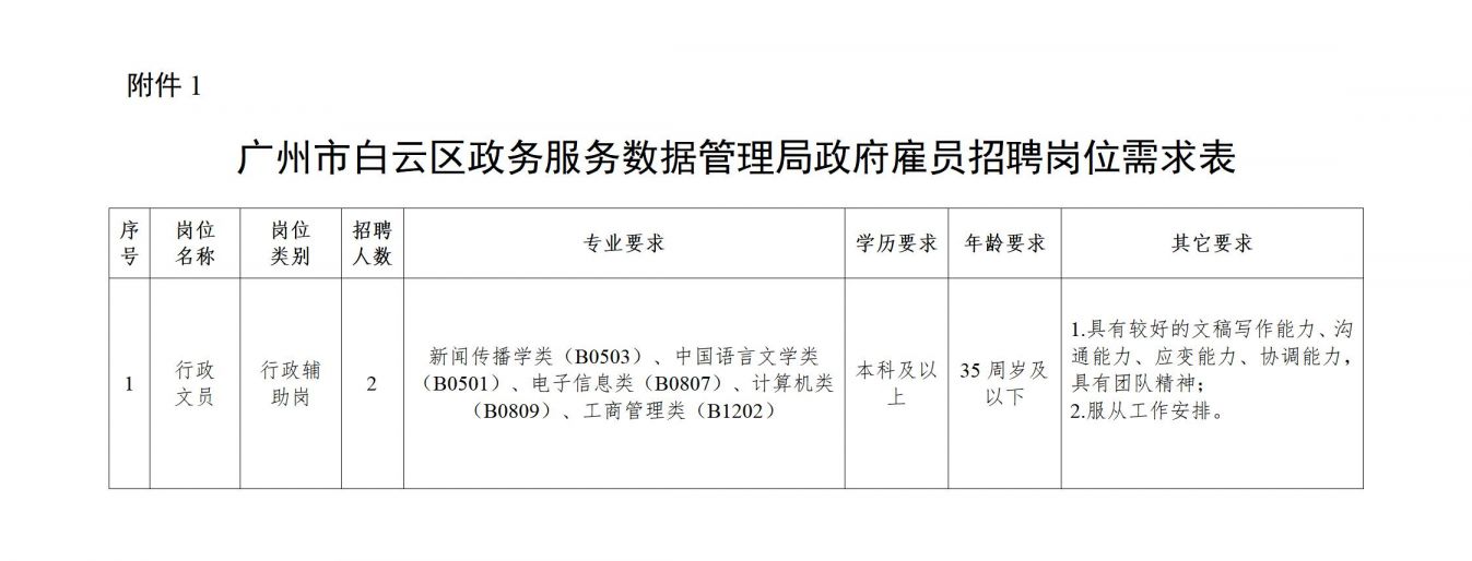 金門縣數(shù)據(jù)和政務(wù)服務(wù)局最新招聘信息全面解析