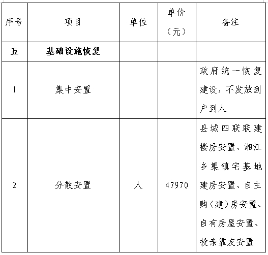 納雍縣殯葬事業(yè)單位最新項(xiàng)目概覽，細(xì)節(jié)揭示與解讀