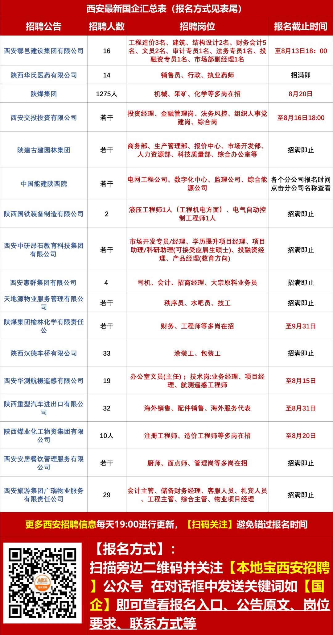 青年街道最新招聘信息匯總