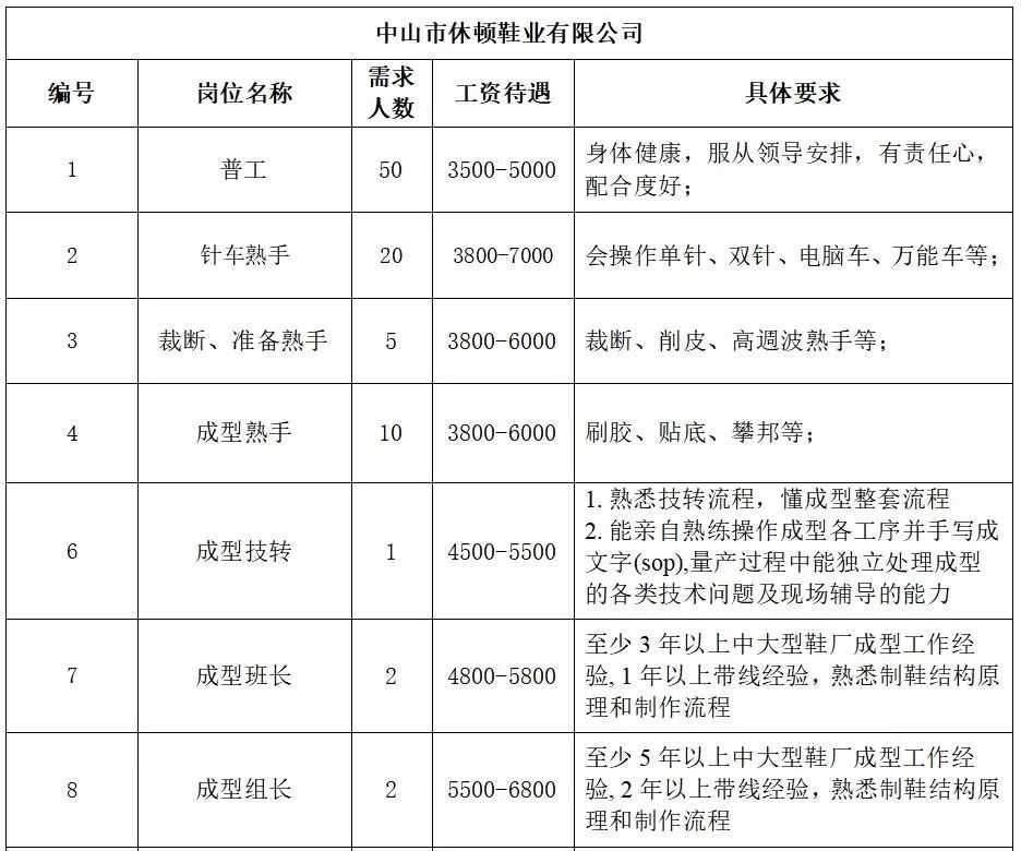 圈內(nèi)鄉(xiāng)最新招聘信息全面解析