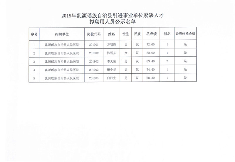 廠房展示 第112頁