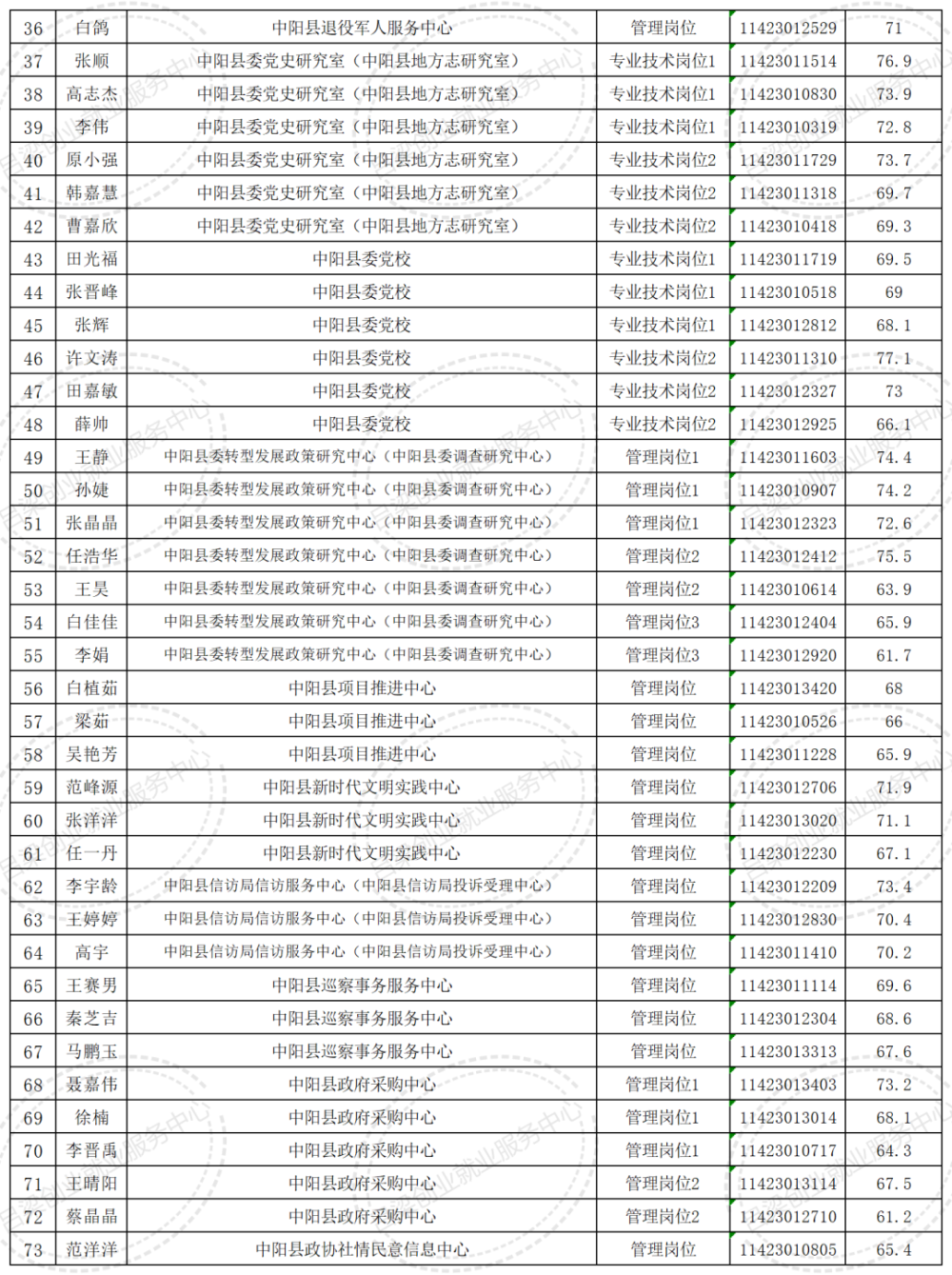 中陽(yáng)縣殯葬事業(yè)單位招聘信息與行業(yè)趨勢(shì)解析