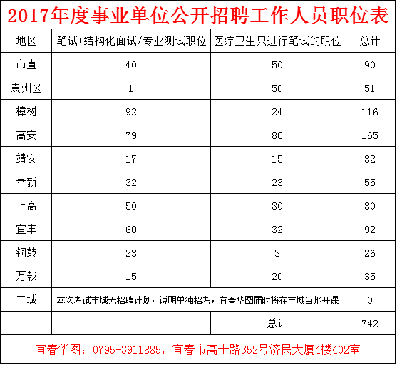 高安市殯葬事業(yè)單位招聘啟事，最新職位概覽
