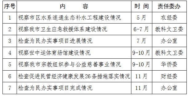 晉江市計生委最新發(fā)展規(guī)劃揭曉
