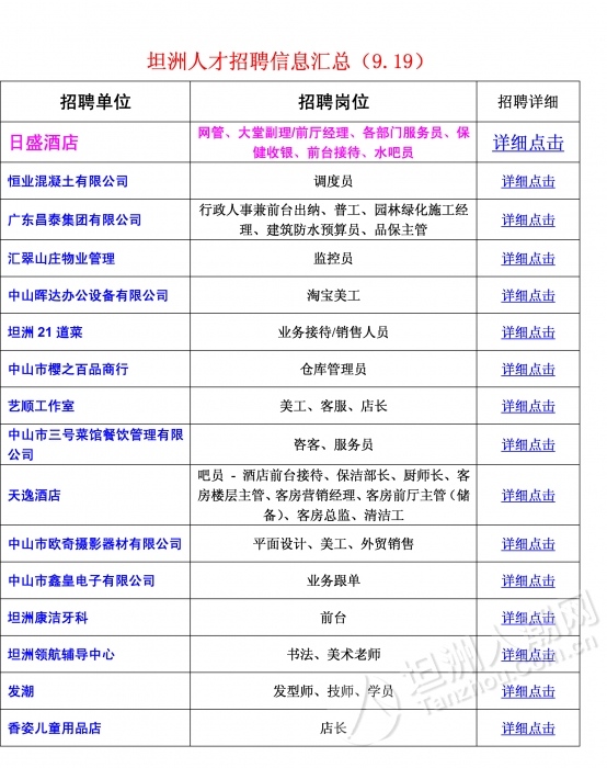 坦頭鎮(zhèn)最新招聘信息全面解析